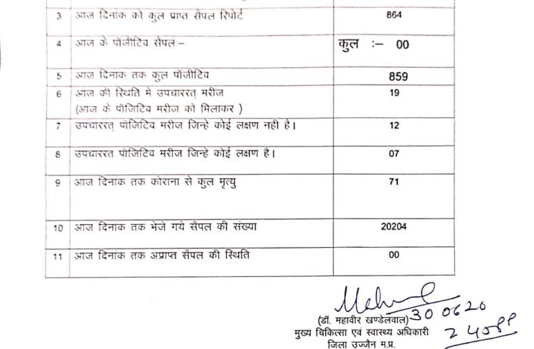 मंगलवार का बुलेटिन राहत भरा