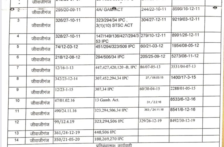 जो सोच रहे थे कि उज्जैन में अभियान बंद हो गया उन माफिया के लिए बुरी खबर