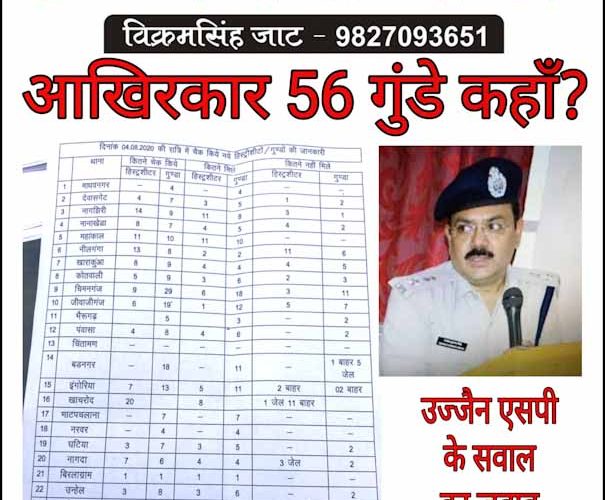 उज्जैन के 56 गुंडे कहाँ ? देखिये बड़ी खबर